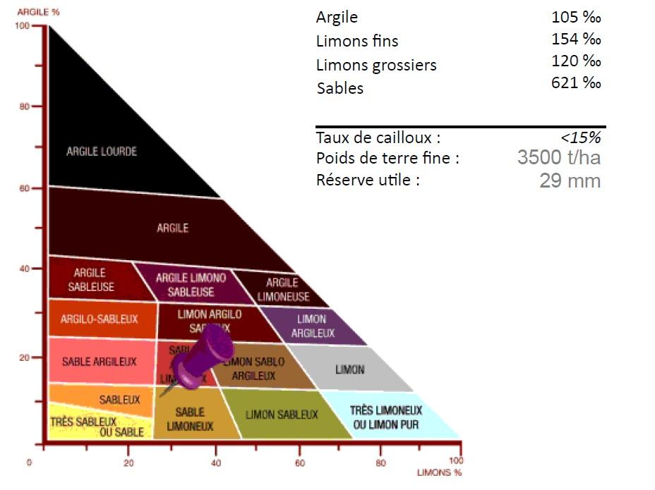 Cultive ta vie au Domaine de La Barre - Ferme Saint Michel